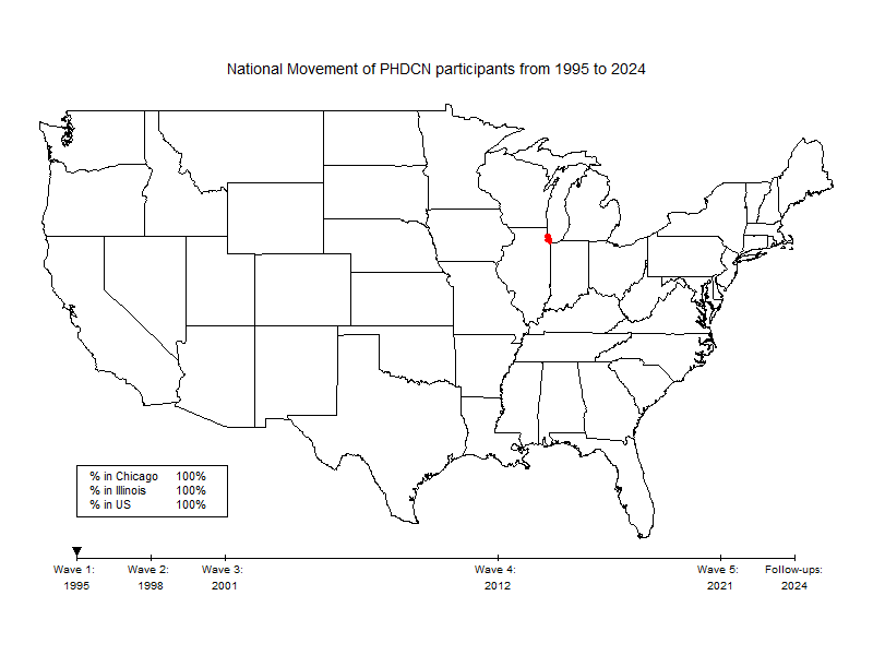 Animated map of PHDCN+ Participant residential movement
